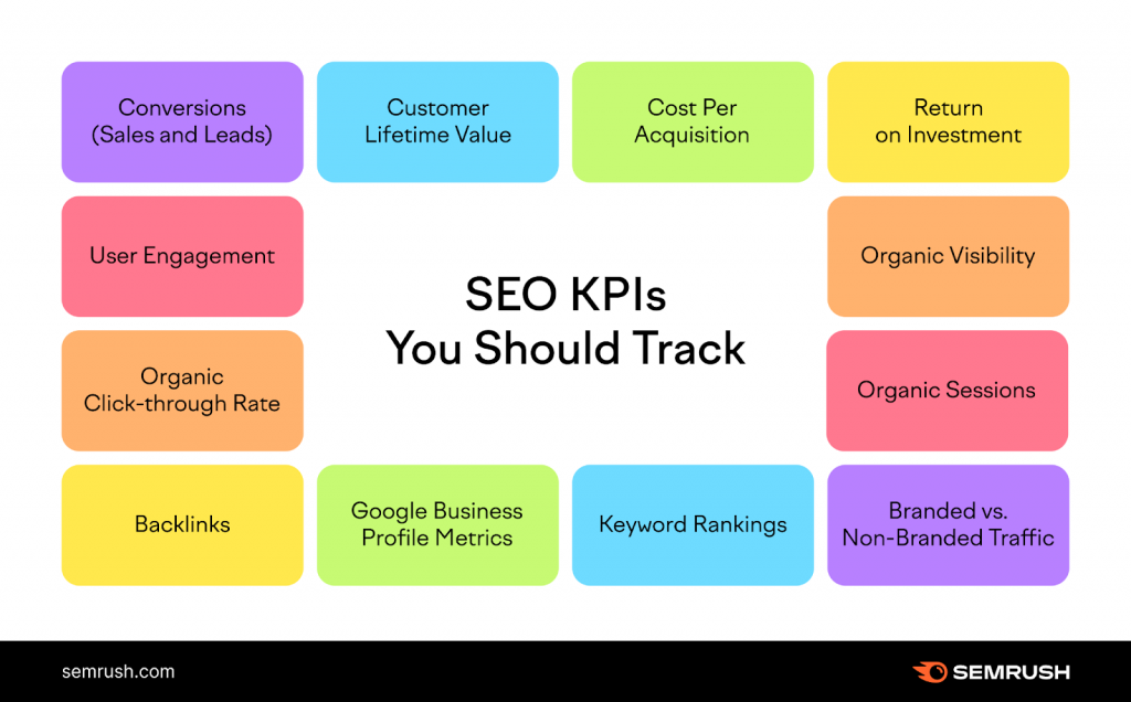 SEO Performance