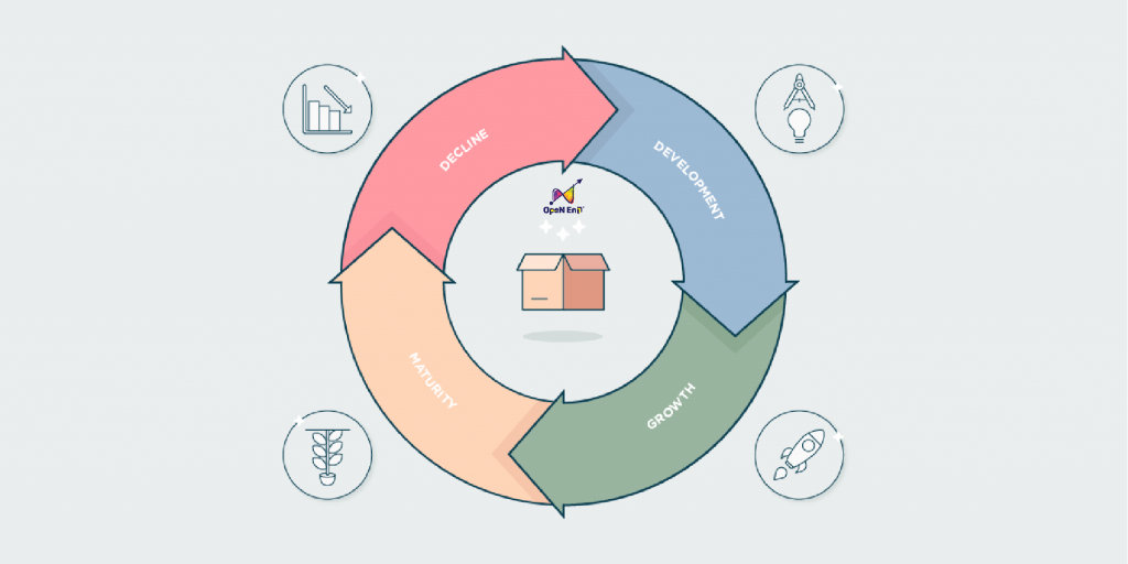 chiến lược marketing