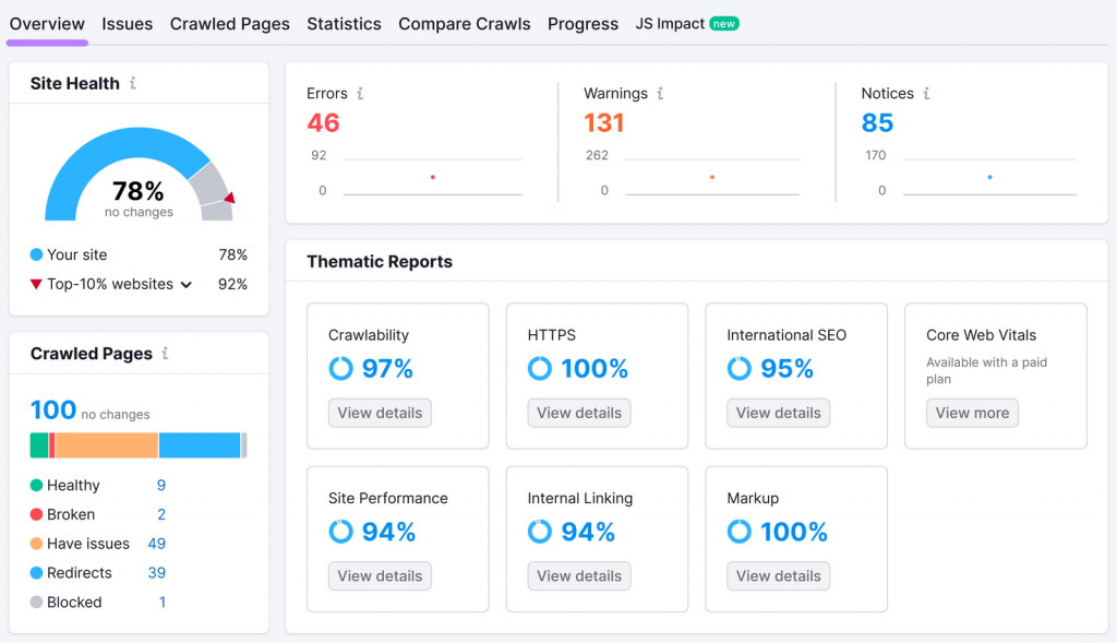SEO Performance
