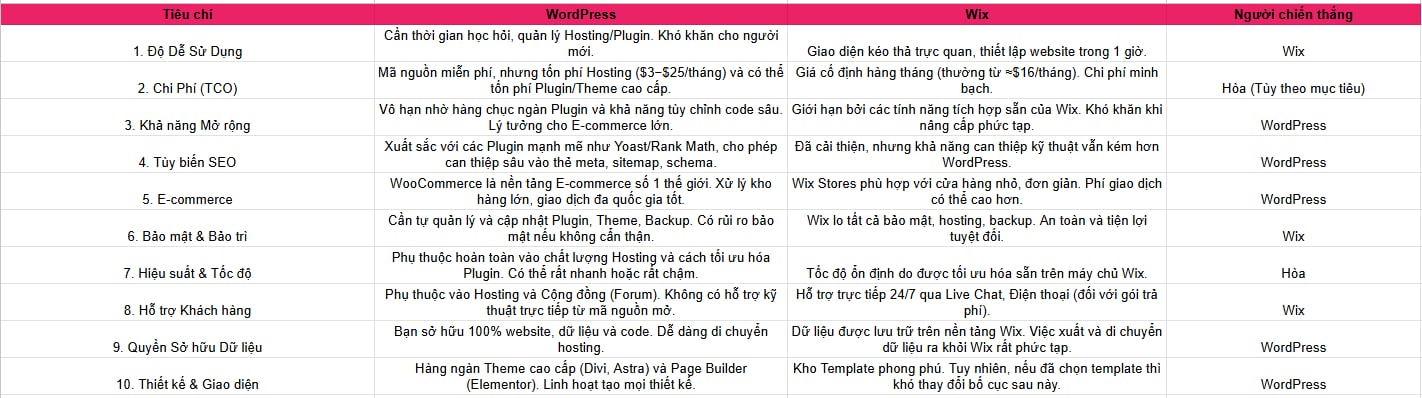 Agency Đà Nẵng