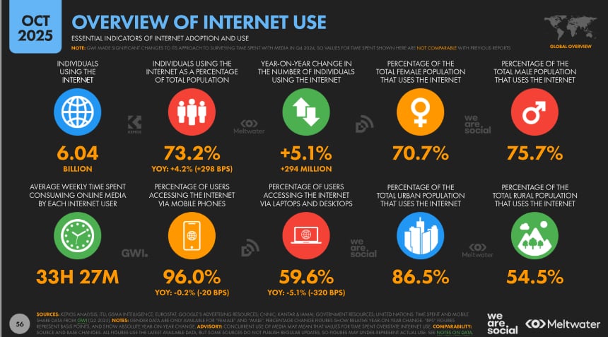 We are social